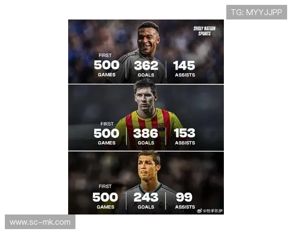 三字足球球星盘点 从梅西到罗纳尔多的传奇之路